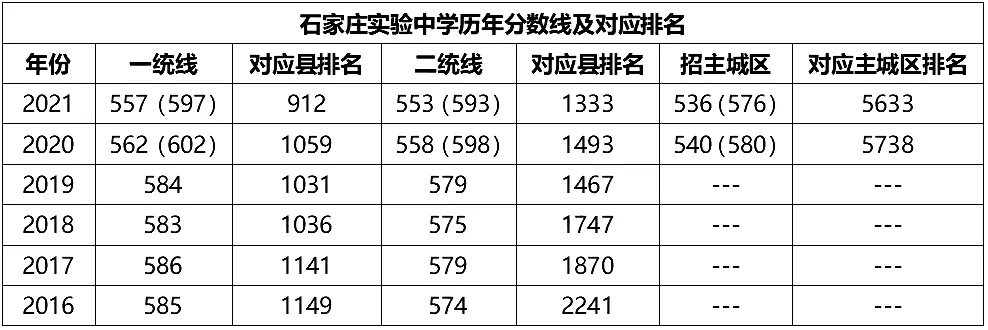 2.2实验中学.png