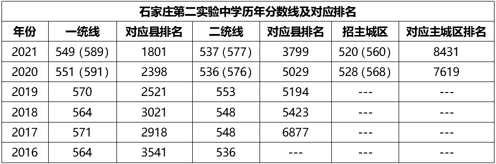 2.3第二实验中学.png