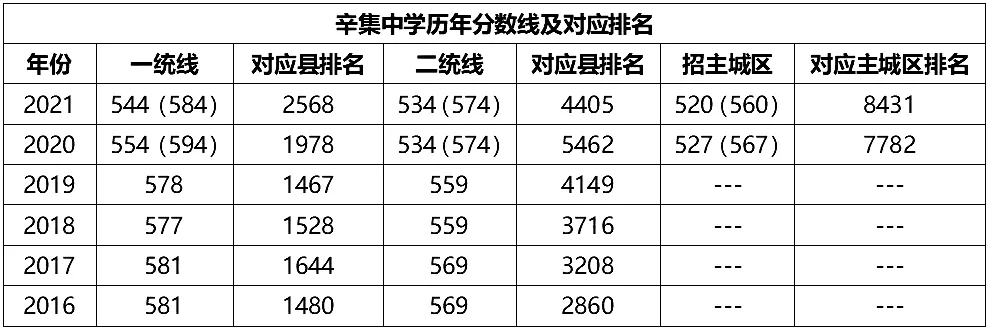 2.4辛集中学.png