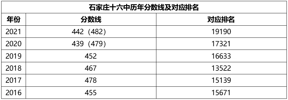 3.1十六中.png