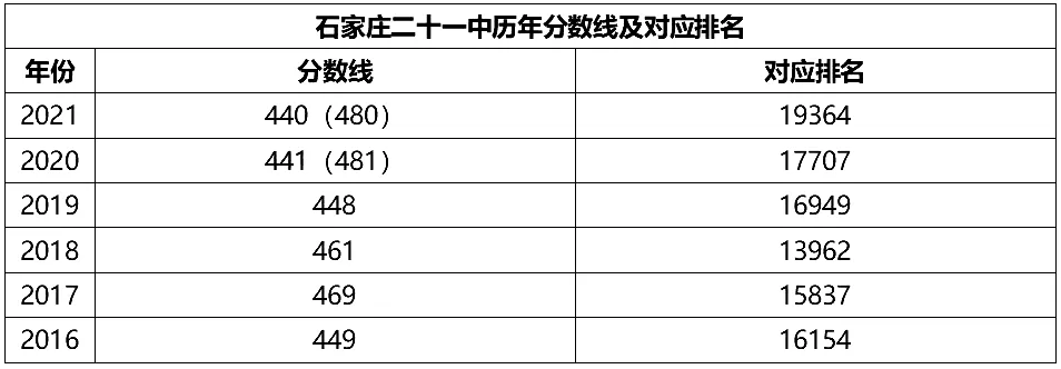 3.2二十一中.png