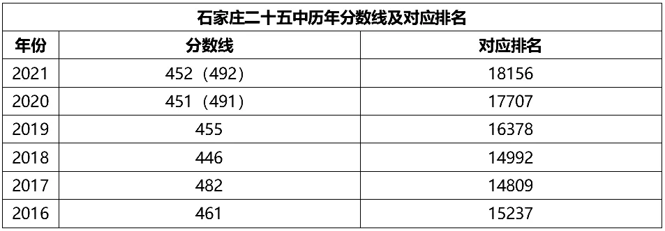 3.3二十五中.png