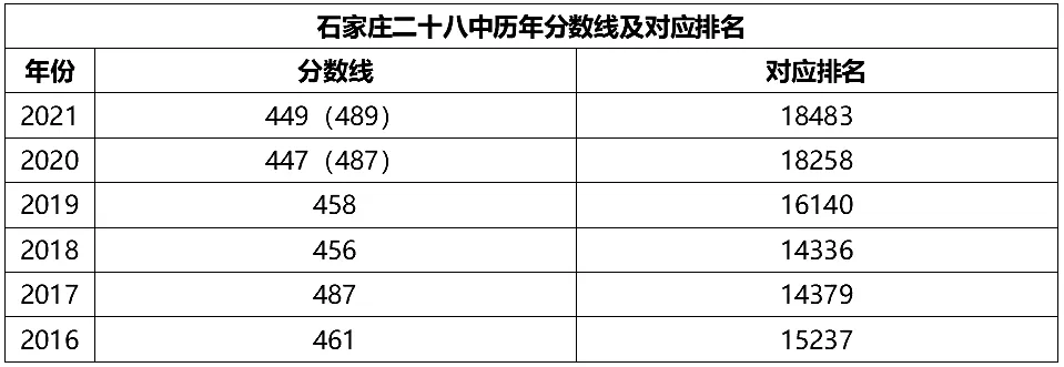 3.4二十八中.png