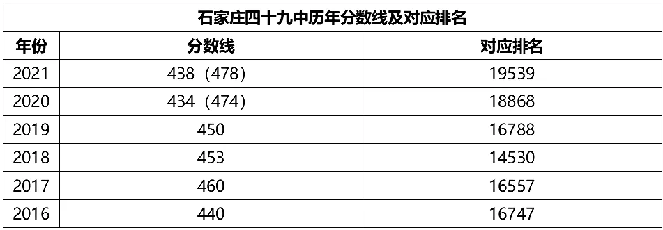 3.5四十九中.png