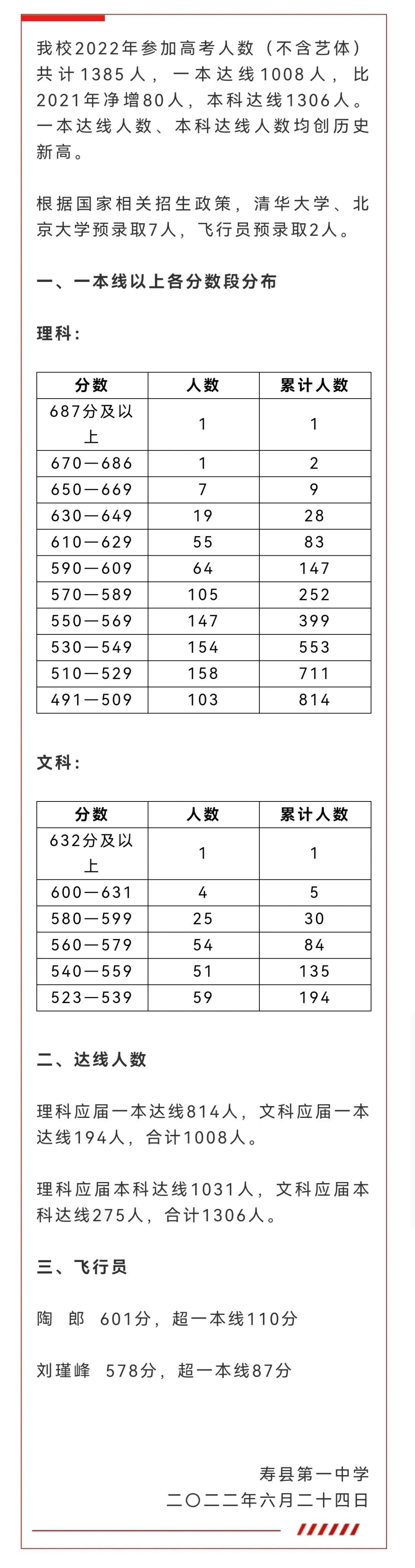 牌头中学一本上线率图片