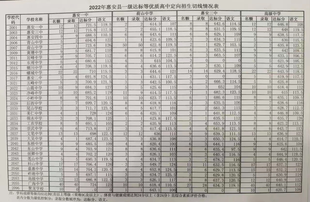 惠安荷山中学高考成绩图片