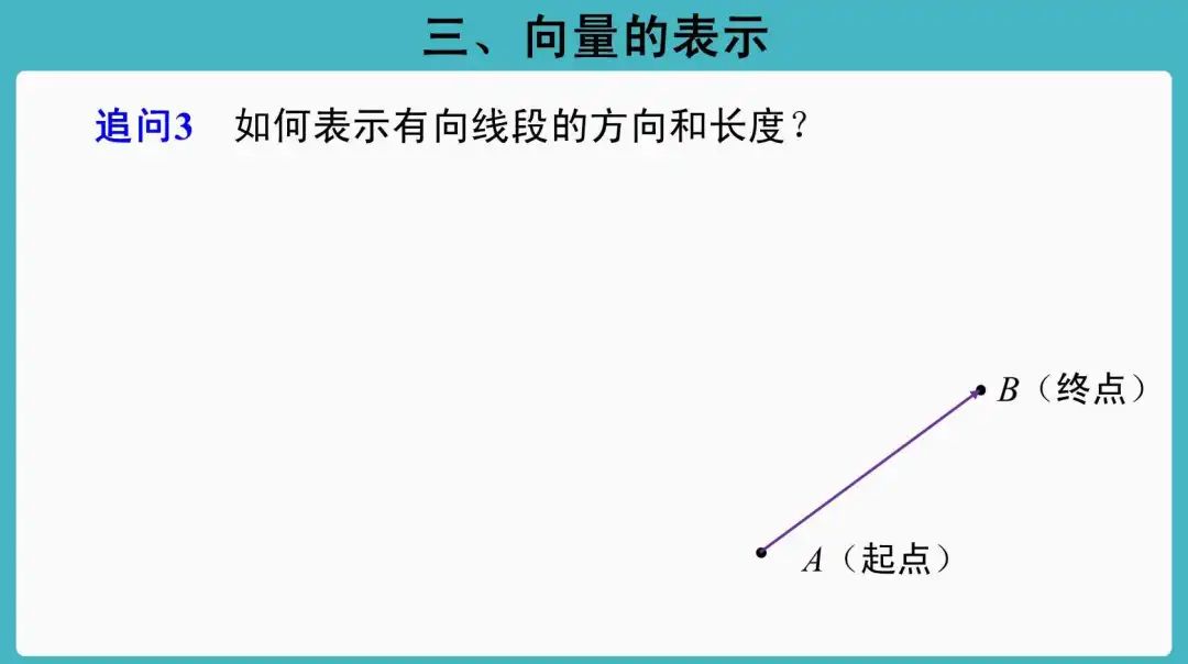 高中数学A版必修第一册｜6.1平面向量的概念（2019版新教材）