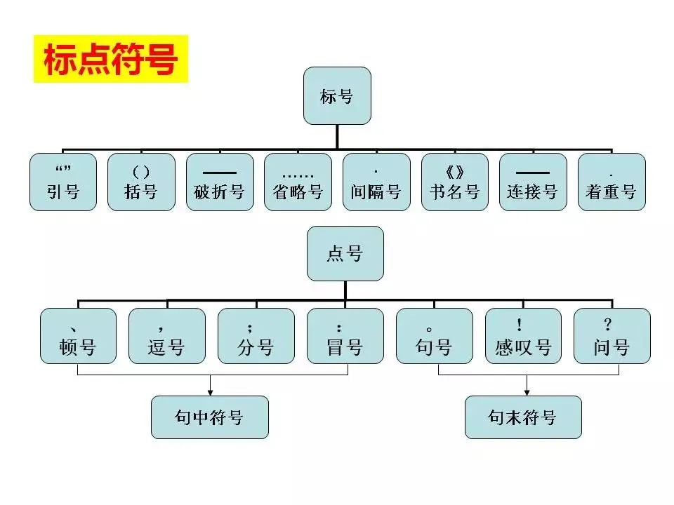 高考全科主观题踩分点总结(高考全科主观题踩分点总结与反思)