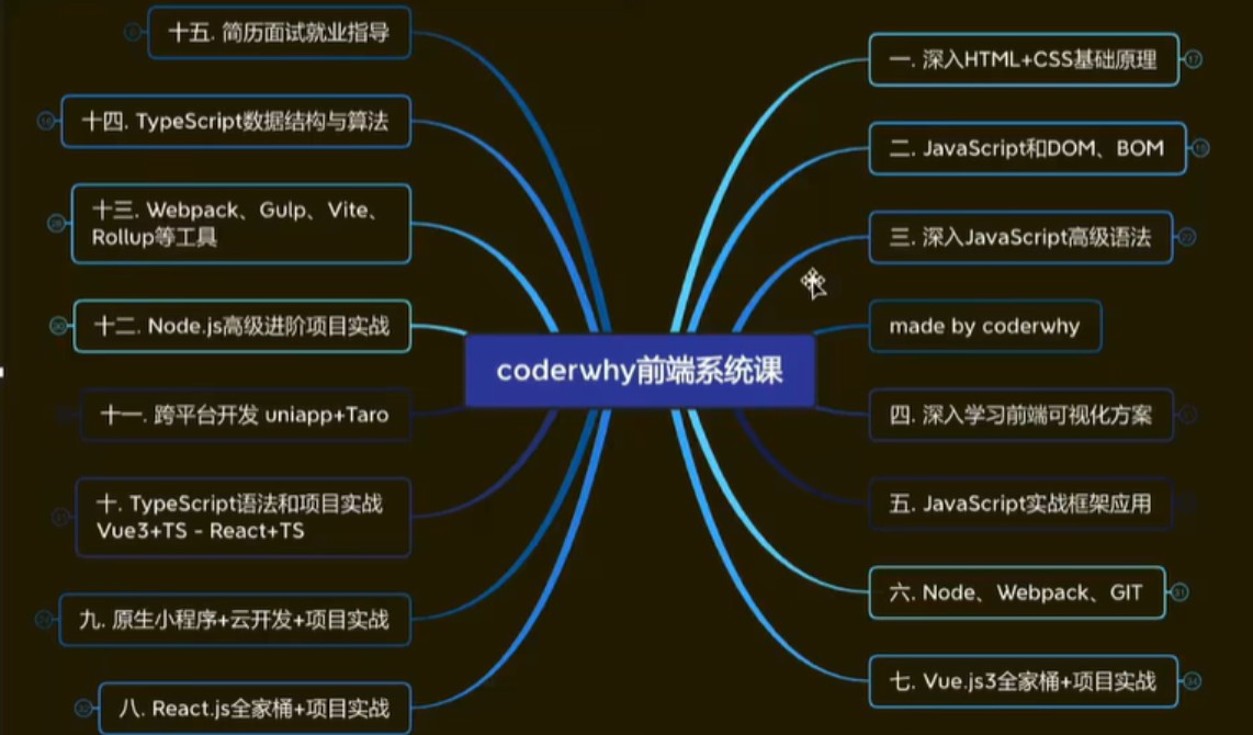 WEB前端线上系统课-重磅首发